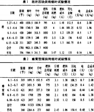 秸秆压块机压块烘干烟叶 秸秆压块机压块烘干烟叶