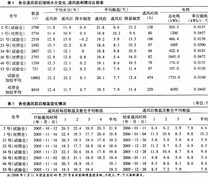 离心风机 离心风机