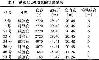离心风机 离心风机