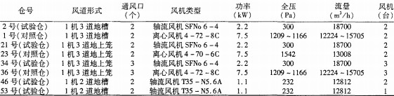 离心风机 离心风机