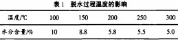 脱水过程温度的影响 脱水过程温度的影响