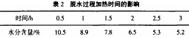 脱水过程加热时间的影响 脱水过程加热时间的影响