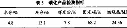 碳化过程碳化时间的影响4 碳化过程碳化时间的影响4