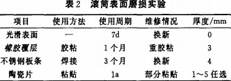 破碎机滚筒表面磨损实验 破碎机滚筒表面磨损实验