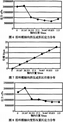 环模颗粒机制粒机 环模颗粒机制粒机