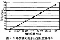 环模颗粒机制粒机 环模颗粒机制粒机