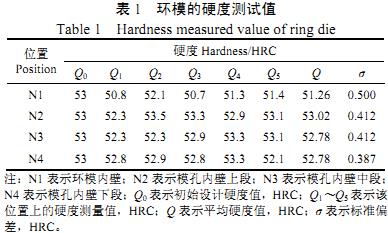 颗粒机环模的硬度测试 颗粒机环模的硬度测试