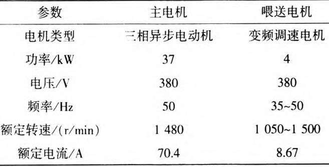 秸秆揉搓机参数 秸秆揉搓机参数