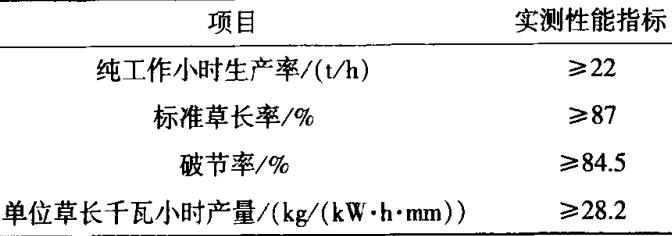 秸秆揉搓机参数 秸秆揉搓机参数