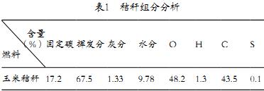 秸秆组分分析 秸秆组分分析