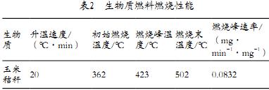 生物质燃料燃烧性能 生物质燃料燃烧性能