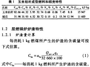 生物质与炉渣混燃循环流化床锅炉设计构想 生物质与炉渣混燃循环流化床锅炉设计构想