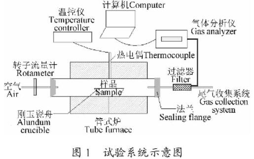 shengwuzhiranliao shengwuzhiranliao