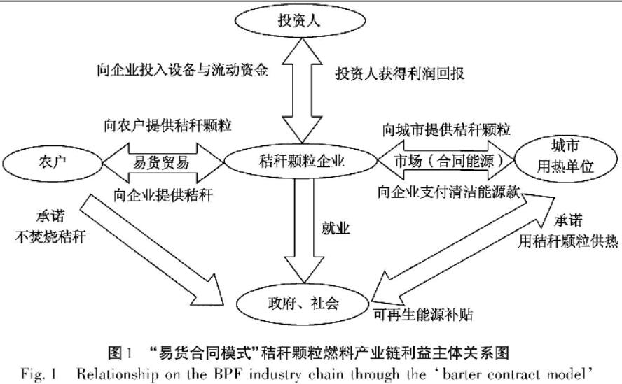 shengwuzhiranliao shengwuzhiranliao