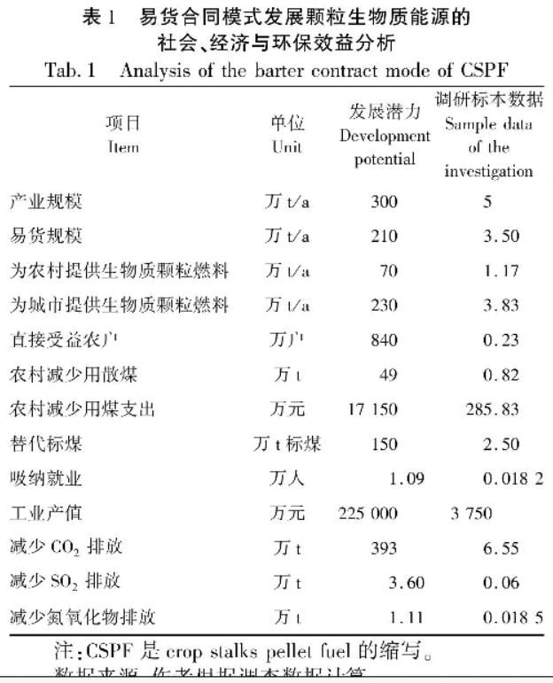shengwuzhiranliao shengwuzhiranliao