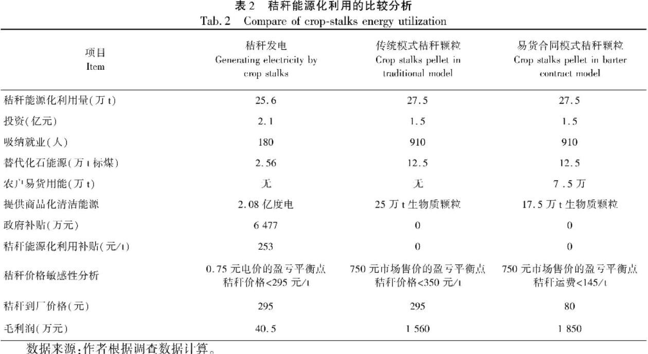 shengwuzhiranliao shengwuzhiranliao
