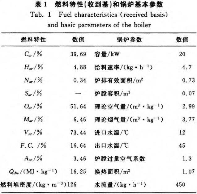 shengwuzhiranliao shengwuzhiranliao