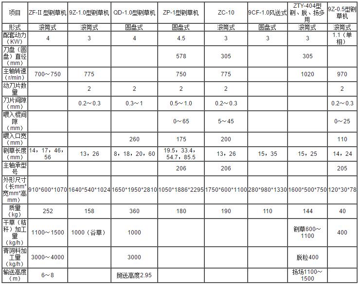铡草机参数 铡草机参数