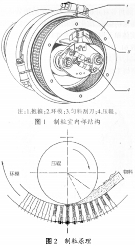 颗粒机环模压制室结构及工作原理 颗粒机环模压制室结构及工作原理