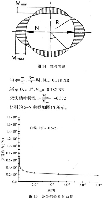 颗粒机环模弯矩 颗粒机环模弯矩
