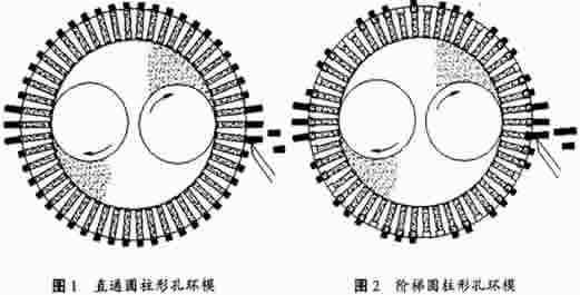 颗粒机环模孔形状 颗粒机环模孔形状