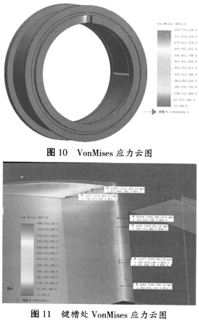 颗粒机环模应力云图 颗粒机环模应力云图