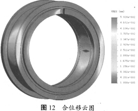 颗粒机环模合位移云图 颗粒机环模合位移云图