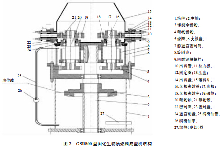 GSR800型生物质固化成型机机构 GSR800型生物质固化成型机机构