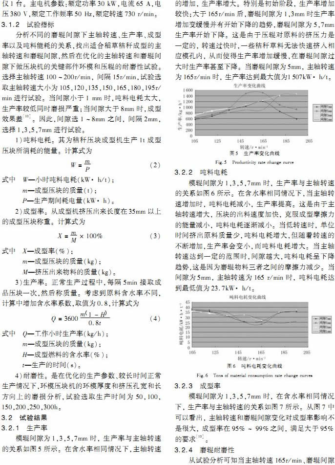 环模式秸秆压块机的设计与性能试验 环模式秸秆压块机的设计与性能试验